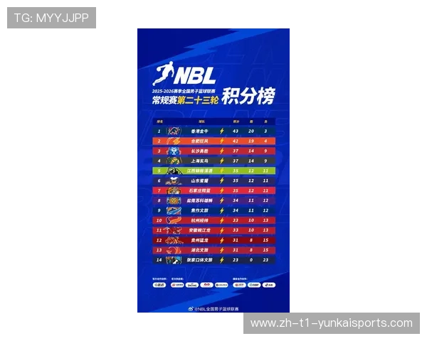 体育联赛个人最新排名榜（体育联赛市值排名）sports